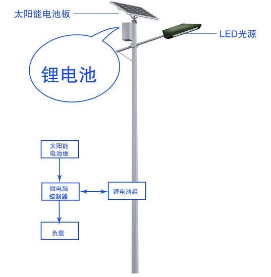 ̫�(y��ng)��·��ԭ��