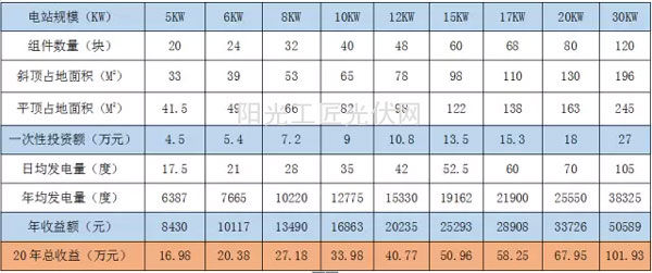 ����վͶ�Y����һ�[��