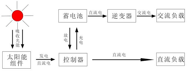 ����x�W(w��ng)ϵ�y(t��ng)