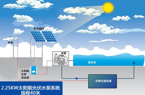 12v̫��ܹ��ˮ�Ãr��