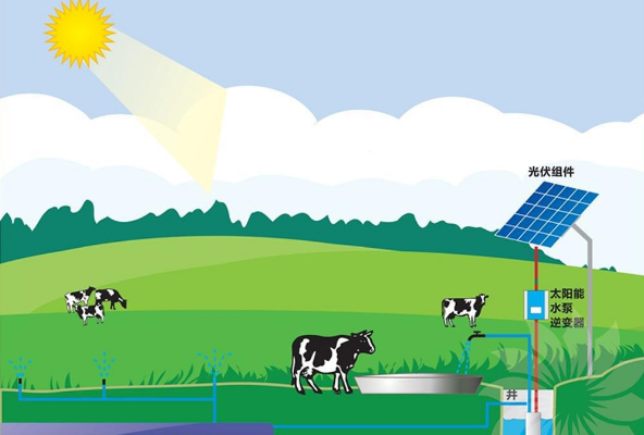 �r(n��ng)����̫�(y��ng)��ˮ��