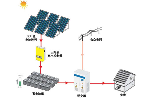 �x�W(w��ng)����l(f��)�ϵ�y(t��ng)�Y(ji��)��(g��u)��(ji��n)�D